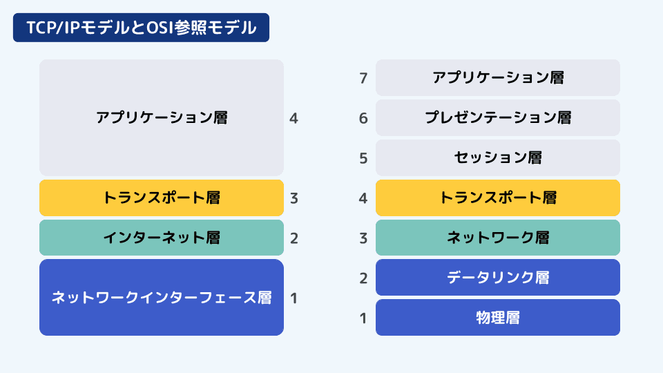 よく分からん