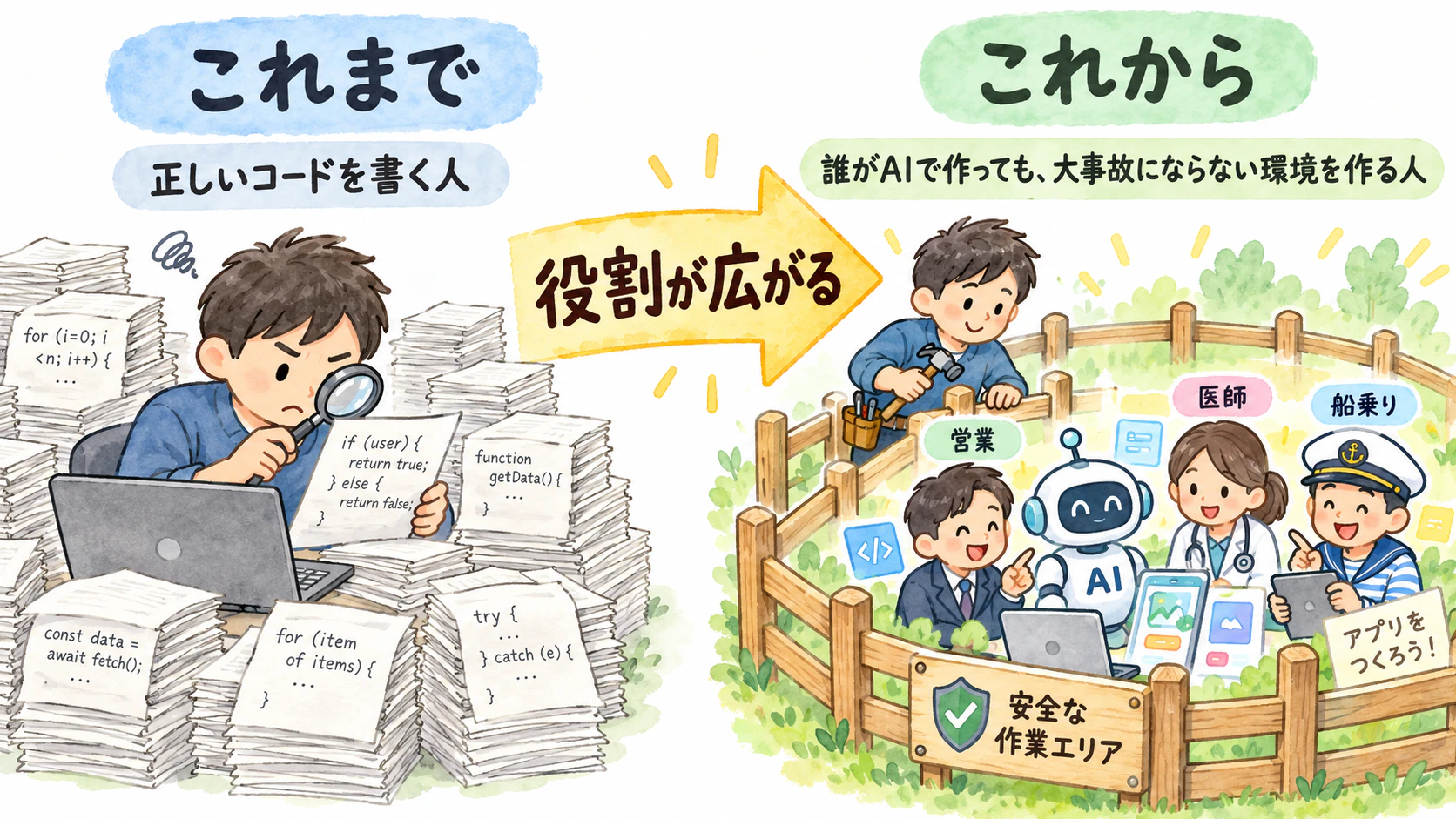 エンジニアの役割が広がる