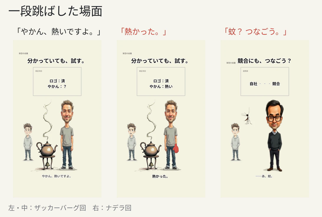動画の3場面。湯気の立つやかんの横に立つ人物、腫れた赤い手で「熱かった。」と言う場面、蚊が飛んできて「……あ、蚊。」の場面