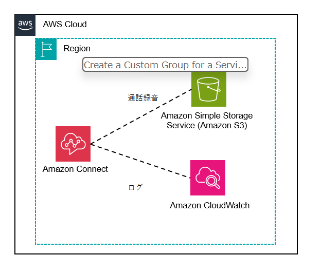 06-amazon connect-architecture-image