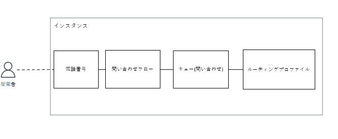 06-amazon connect-hint