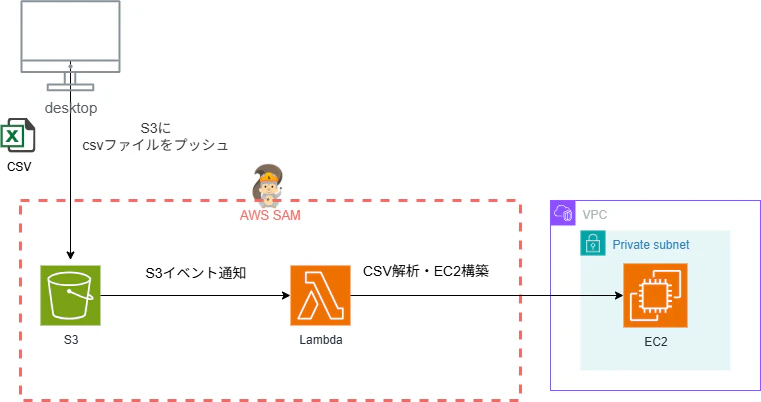 アーキテクチャ図