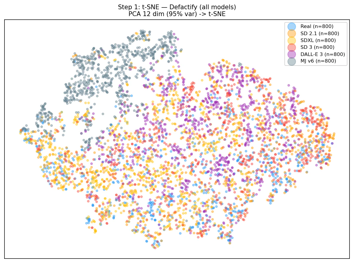 step1_tsne