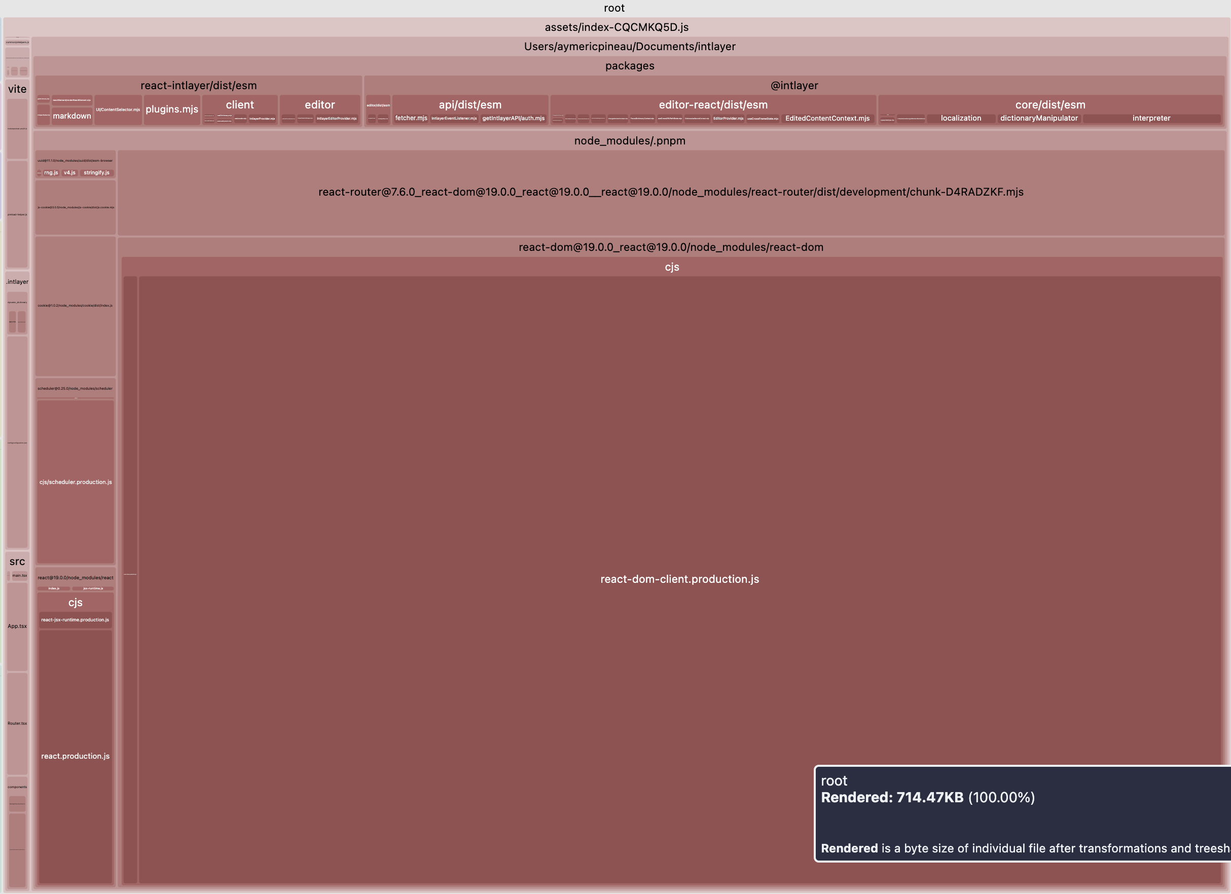最適化されたバンドル
