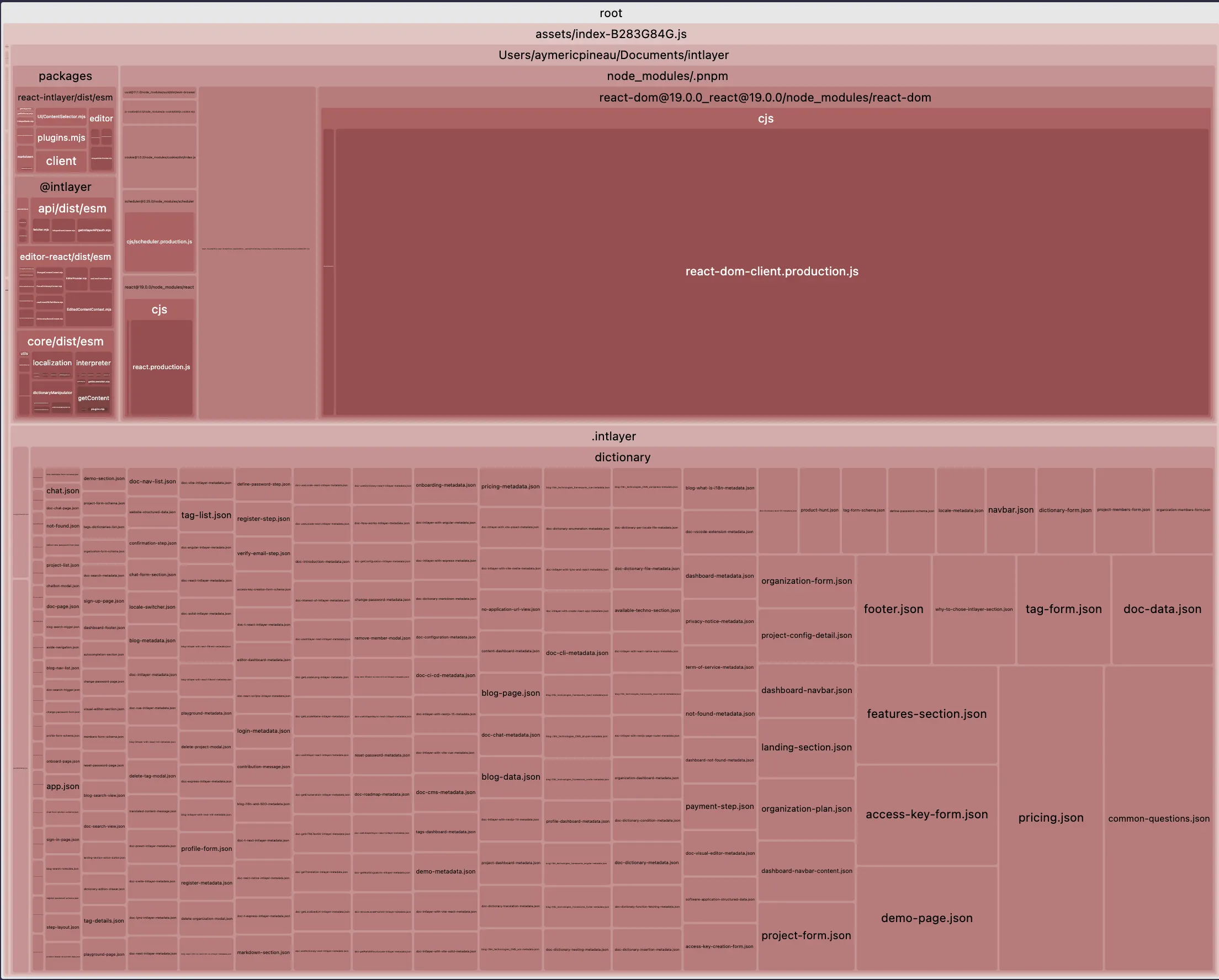 最適化されていないバンドル