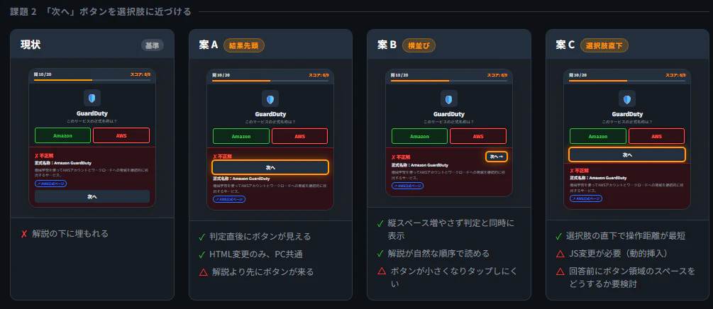 result-design-review