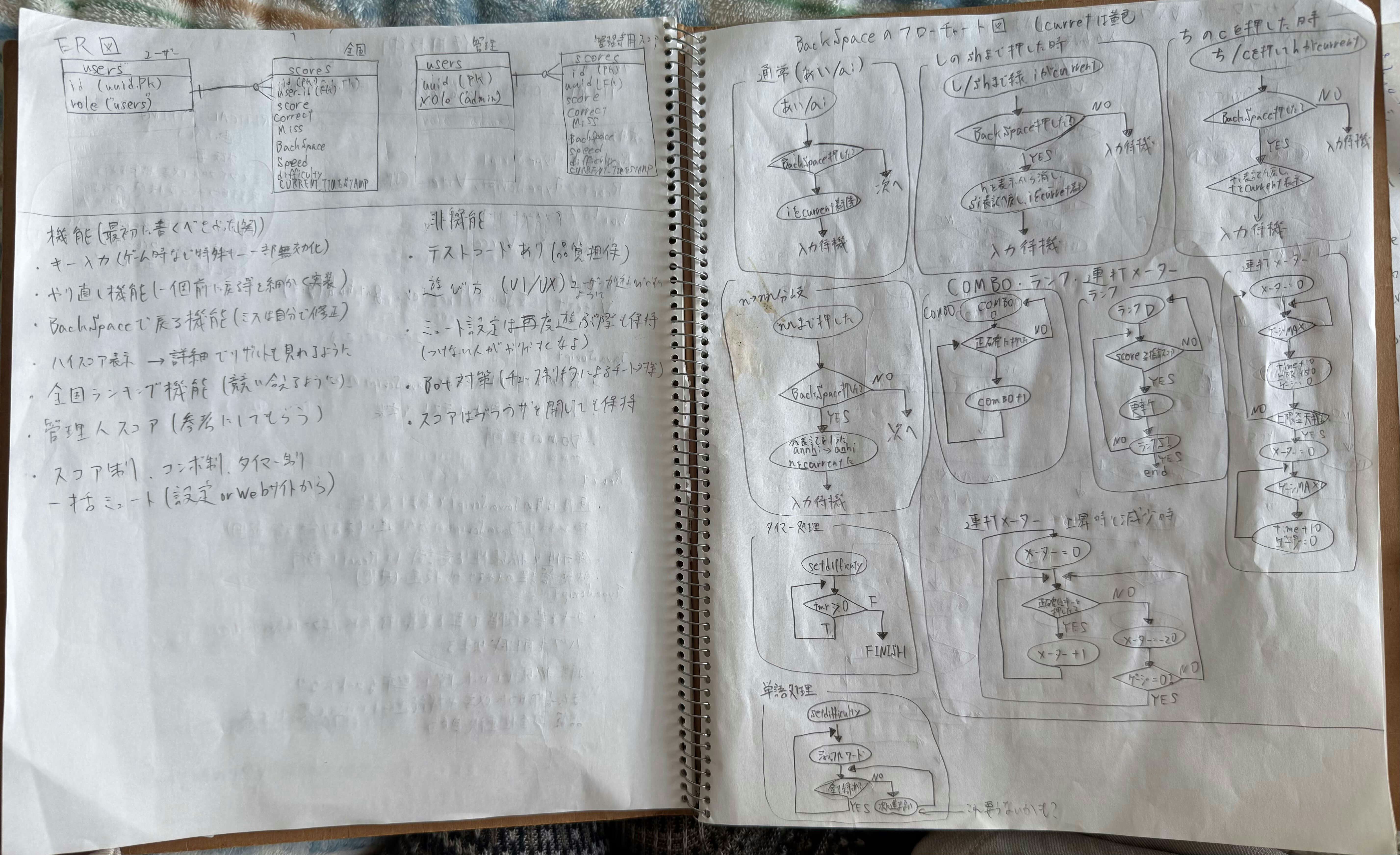BS、ゲーム詳細、ER図、機能非機能