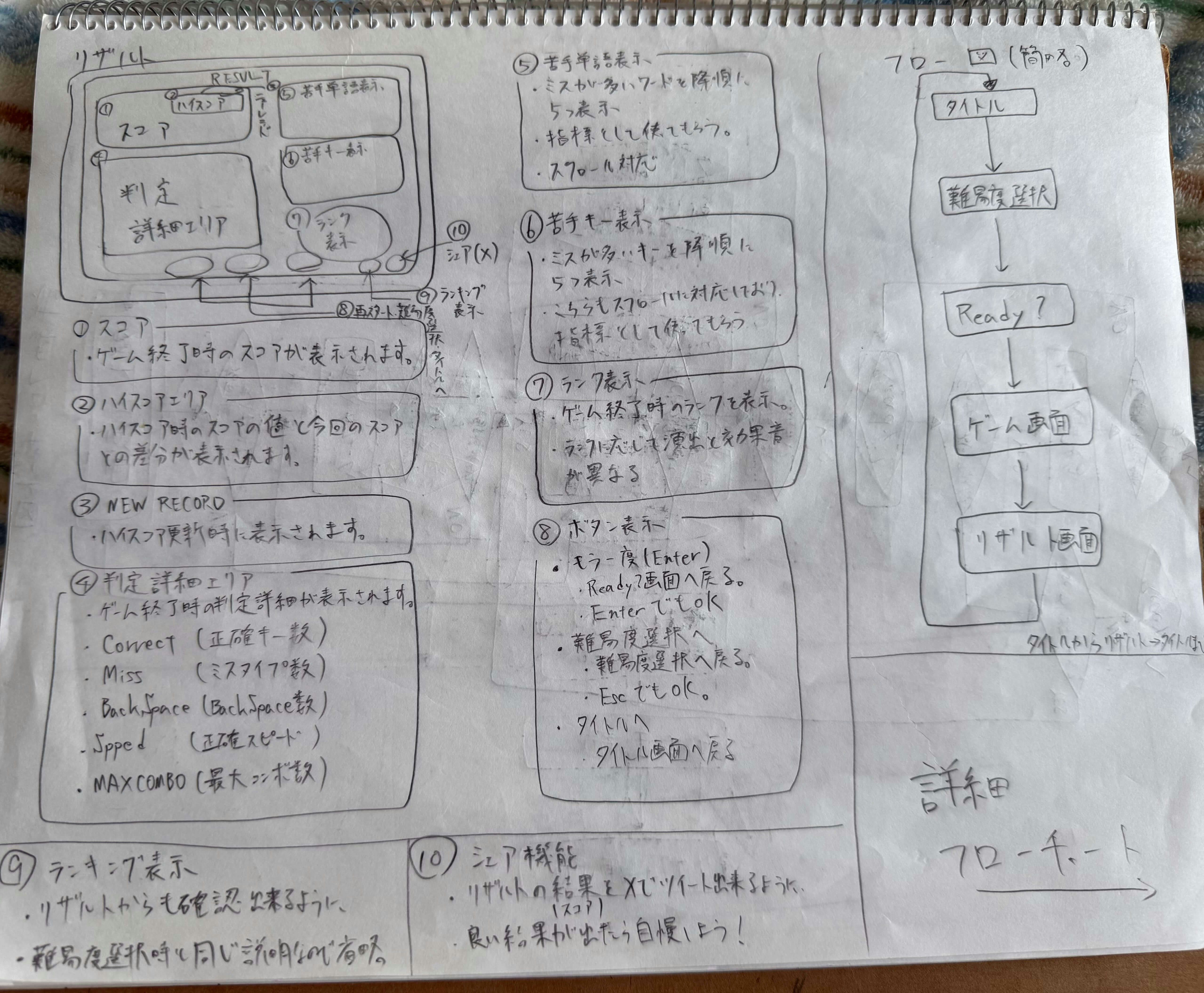 リザルト、シンプルフローチャート