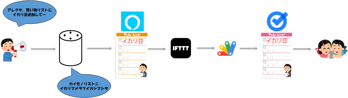 qiita_mylifehackbest2_withAlexa_1