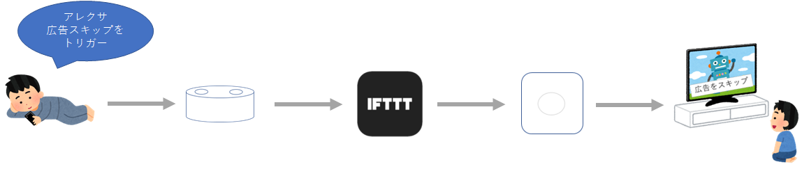 qiita_mylifehackbest2_withAlexa_5