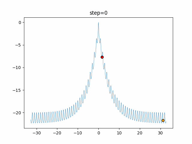 function_Ackley_PfGA_2.gif