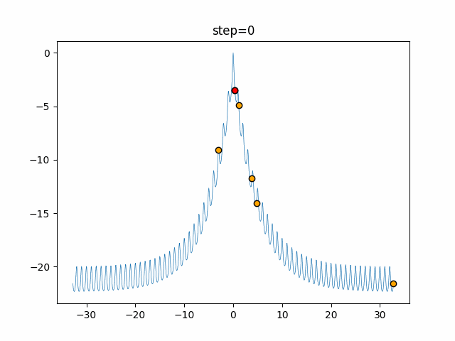 function_Ackley_WOA_2.gif