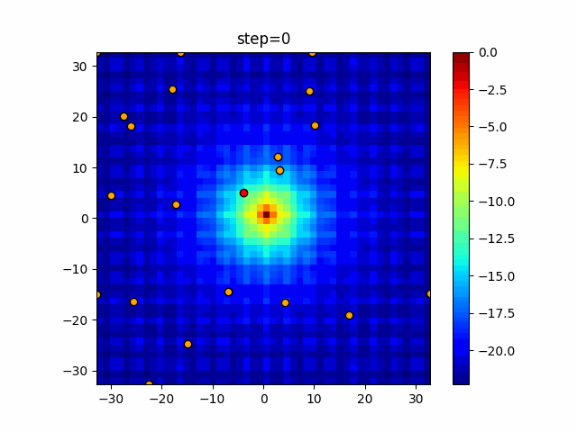 function_Ackley_WOA_3.gif
