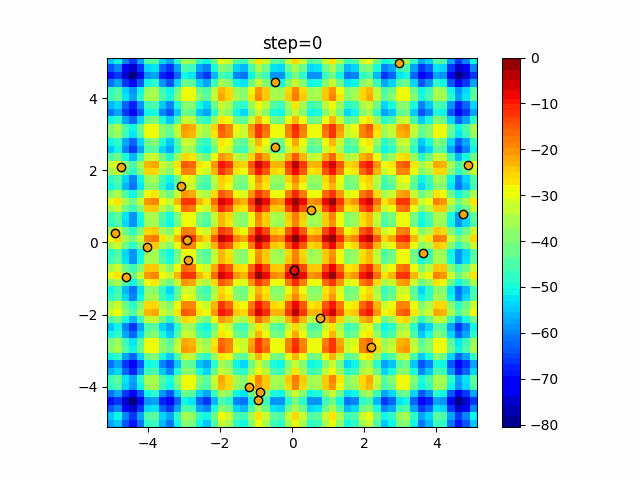 function_Rastrigin_Firefly_3.gif