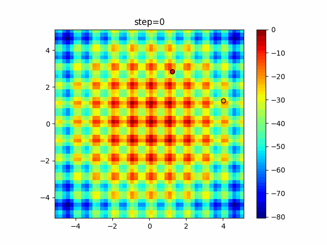 function_Rastrigin_PfGA_3.gif