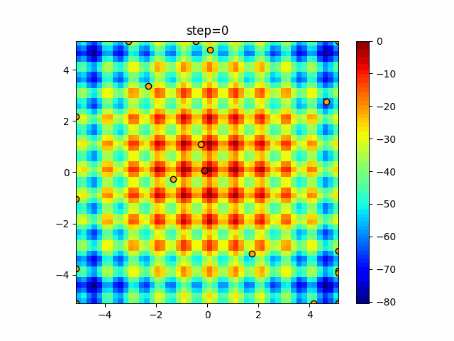 function_Rastrigin_WOA_3.gif