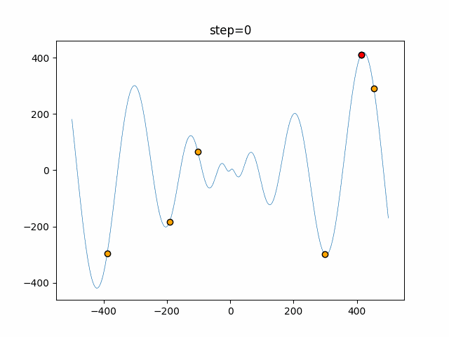 function_Schwefel_Firefly_2.gif