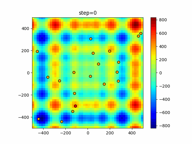 function_Schwefel_Firefly_3.gif