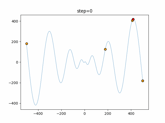function_Schwefel_WOA_2.gif