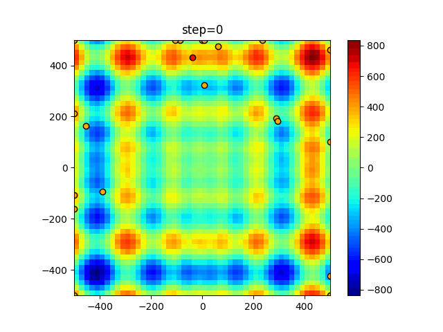 function_Schwefel_WOA_3.gif