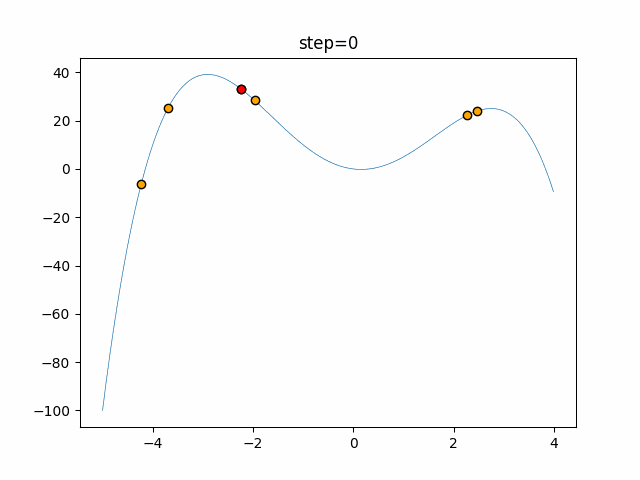 function_StyblinskiTang_Firefly_2.gif