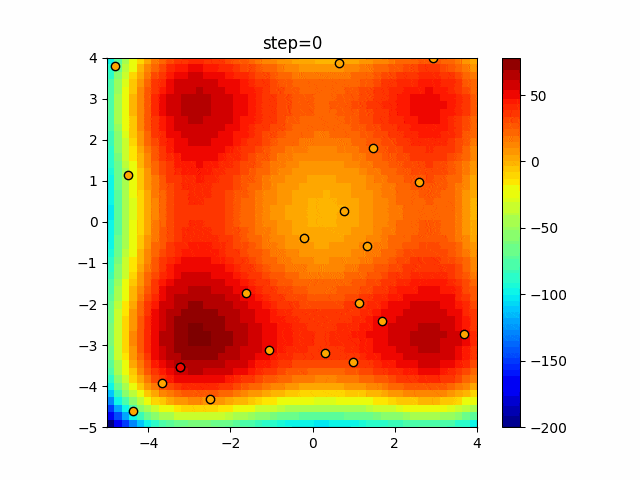 function_StyblinskiTang_Firefly_3.gif