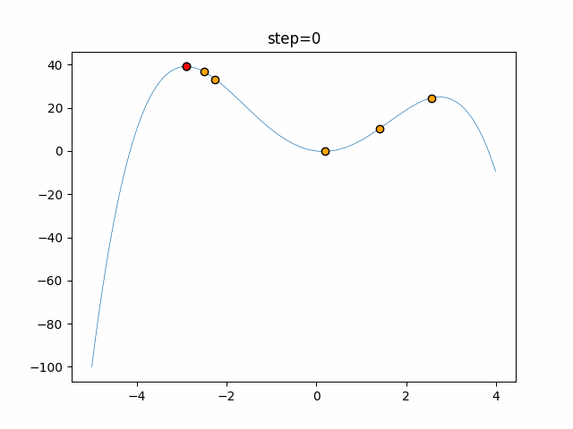 function_StyblinskiTang_WOA_2.gif