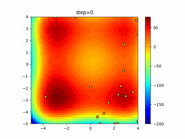 function_StyblinskiTang_WOA_3.gif