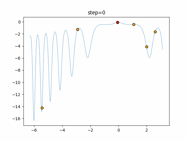 function_XinSheYang_Firefly_2.gif