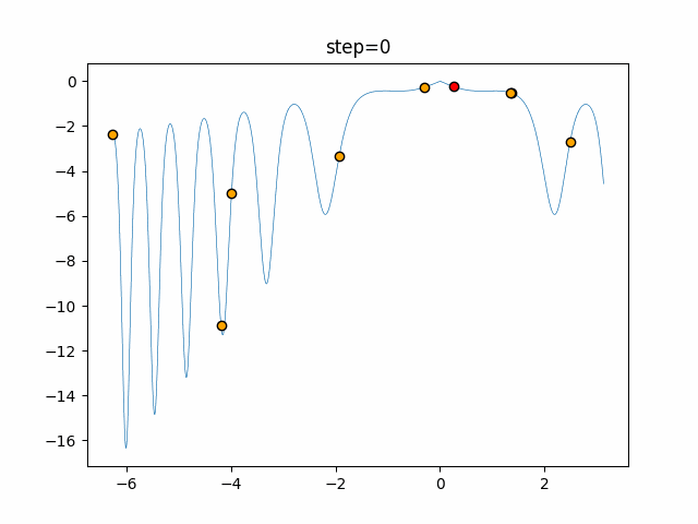 function_XinSheYang_GA_SPX_2.gif