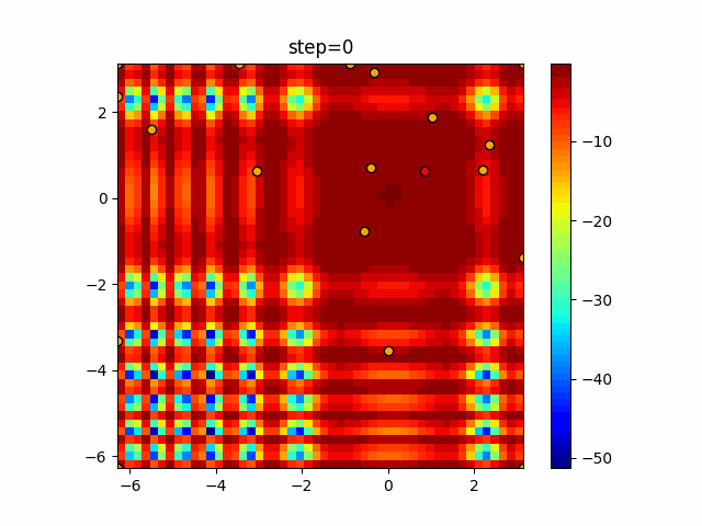 function_XinSheYang_WOA_3.gif