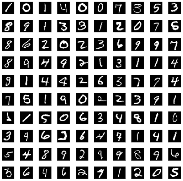 MNIST画像 MNIST画像