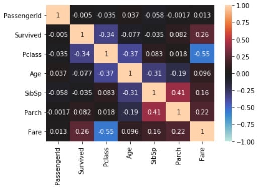 seaborn.heatmap