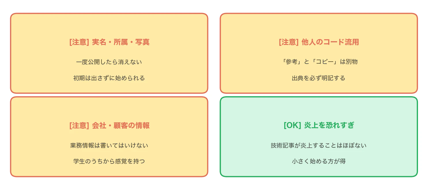 発信するときに気をつけること