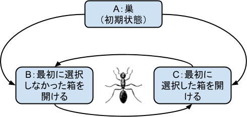 け もの みち 蟻 もの みち 蟻 け