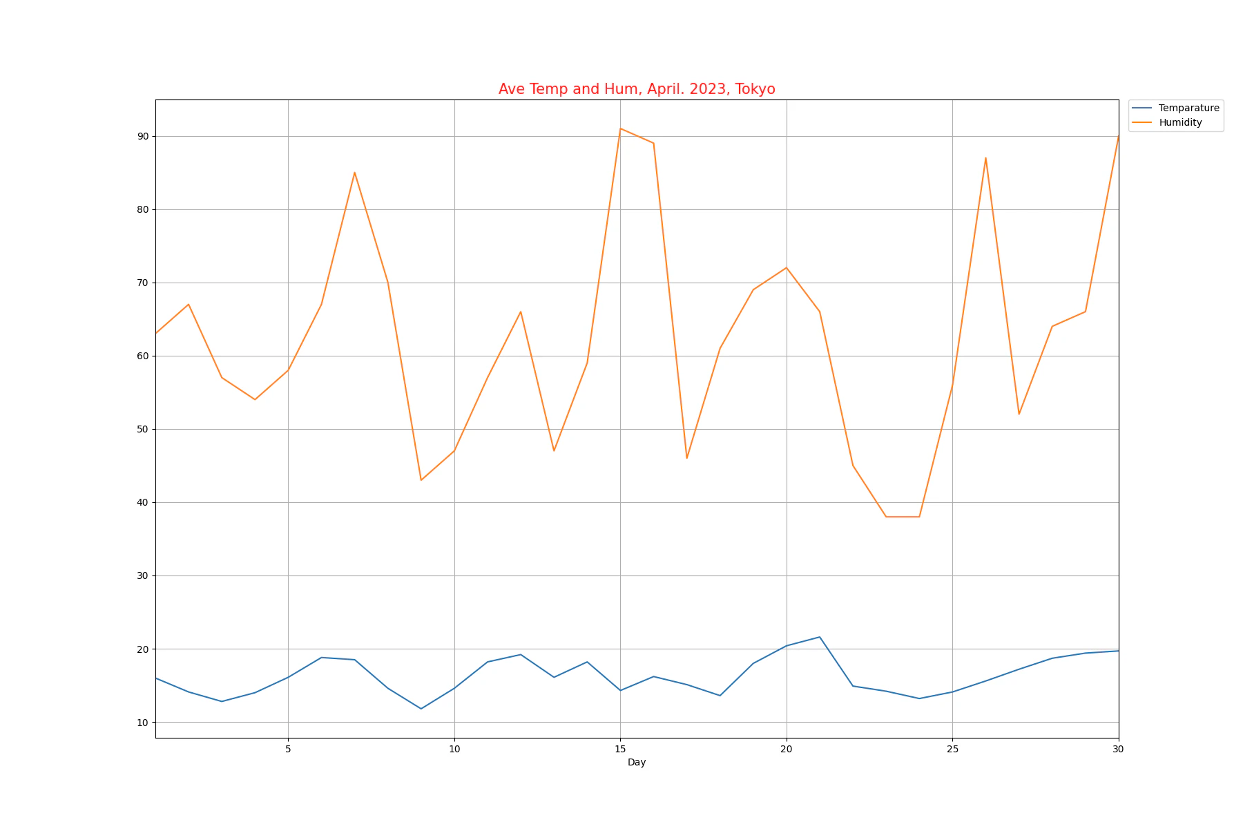 temp_and_hum_integrate.png