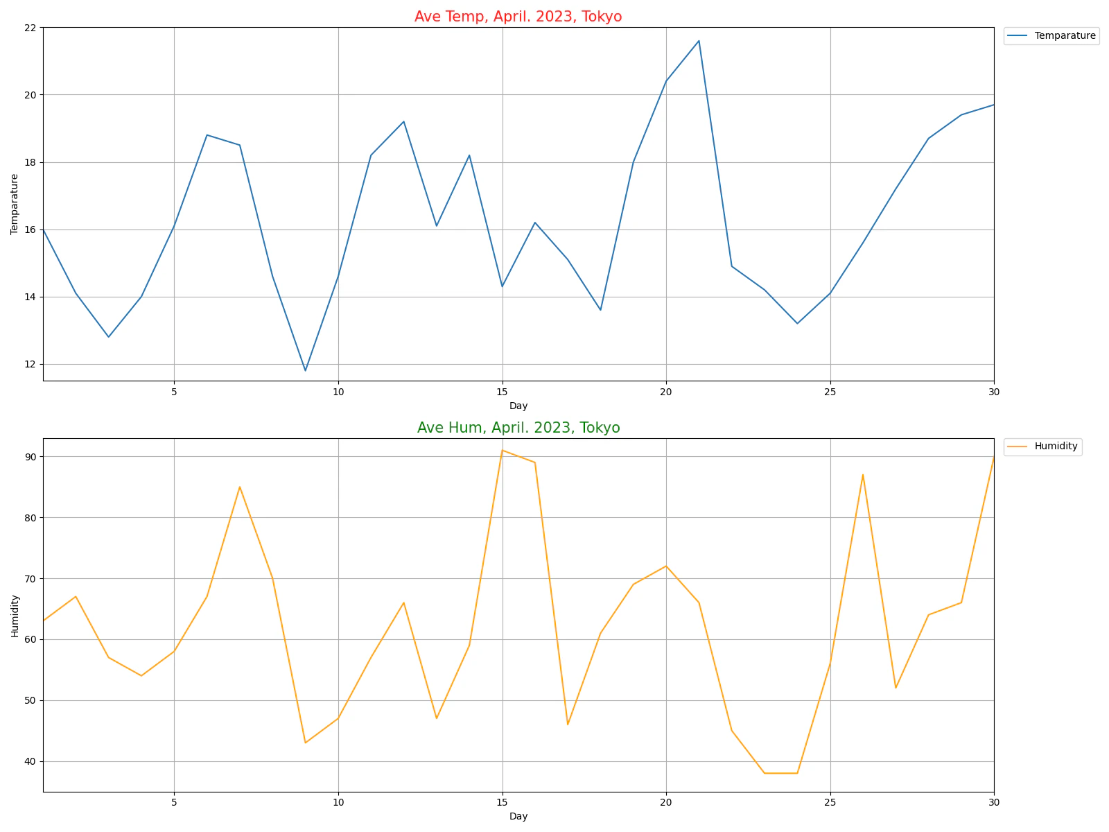 temp_and_hum_separate.png
