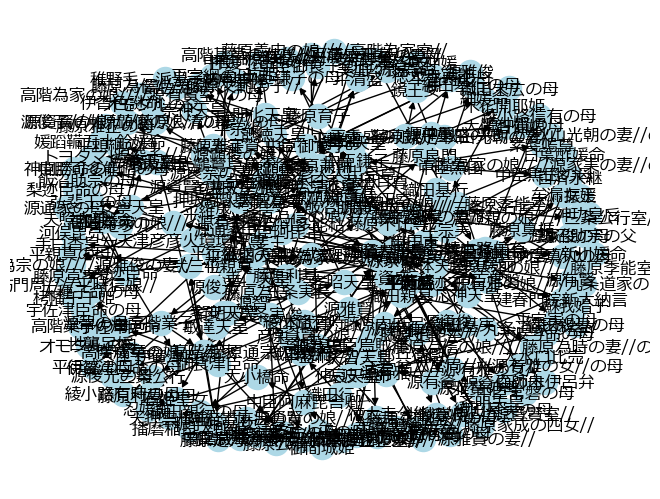 グラフ画像 グラフ画像