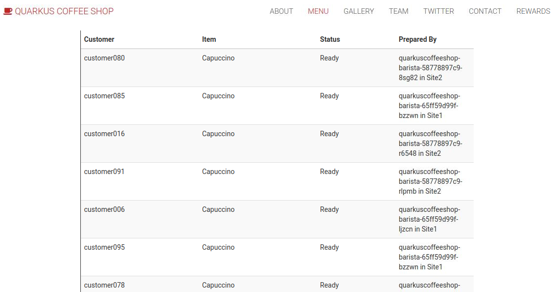 Quarkus Coffeeshop Web UI Quarkus Coffeeshop Web UI