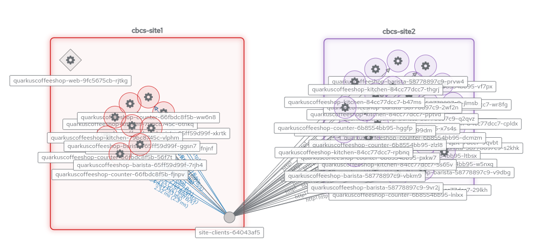 Skupper console Skupper console
