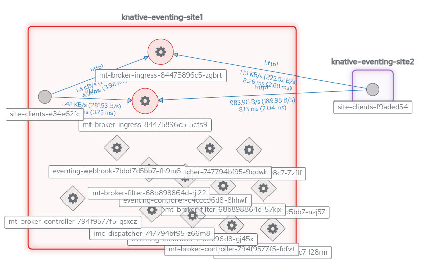 Skupper console Skupper console