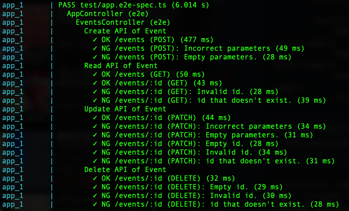 Docker Compose での E2E テストの実行結果
