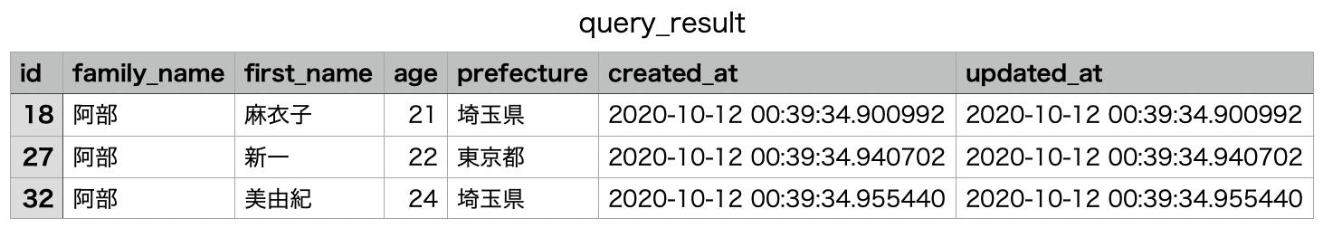 query_result