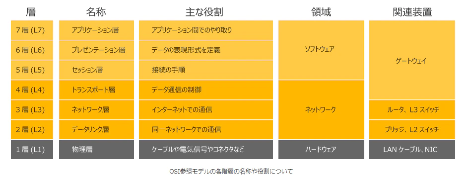 Image from Gyazo