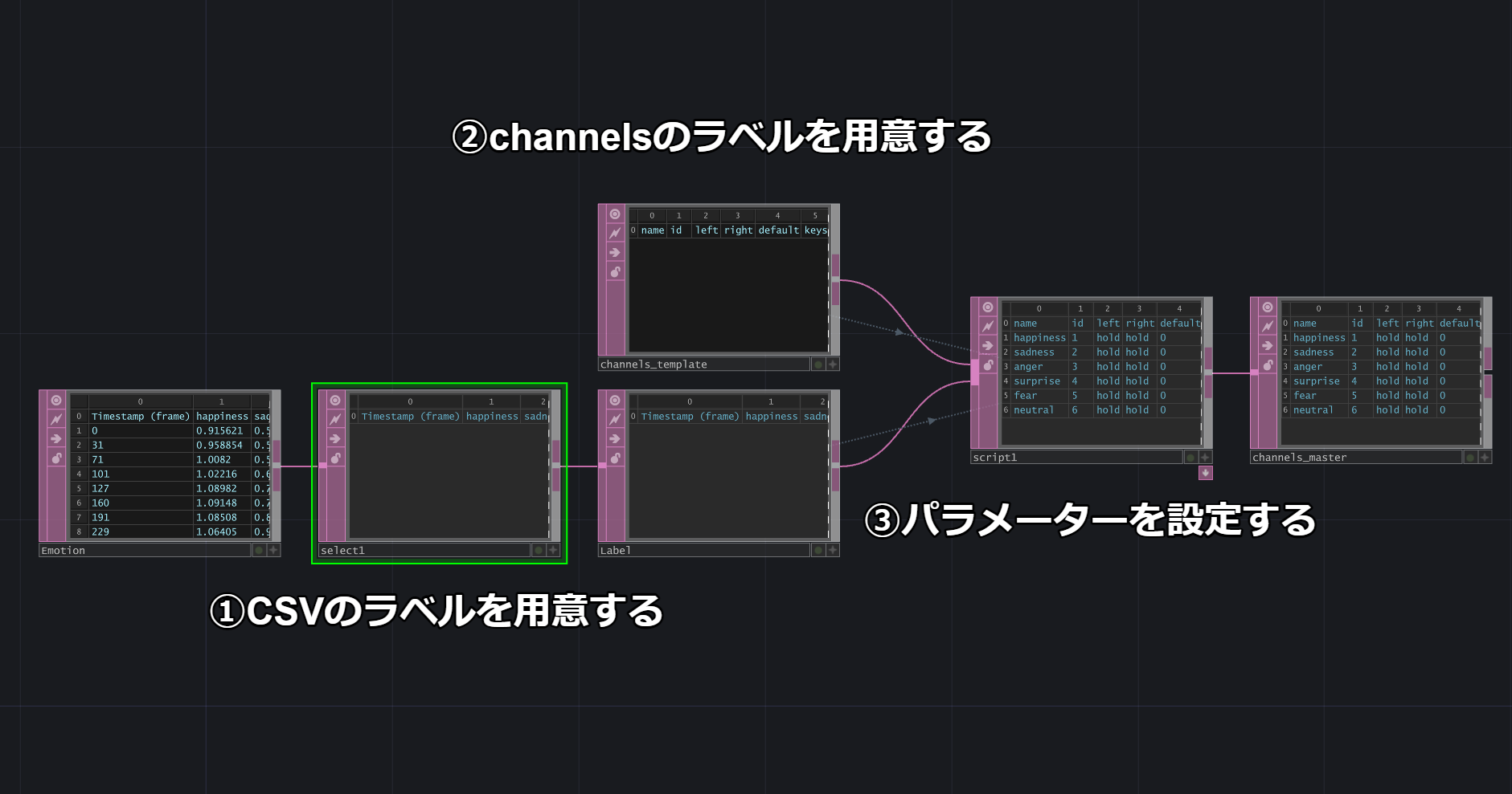 channelsを準備する