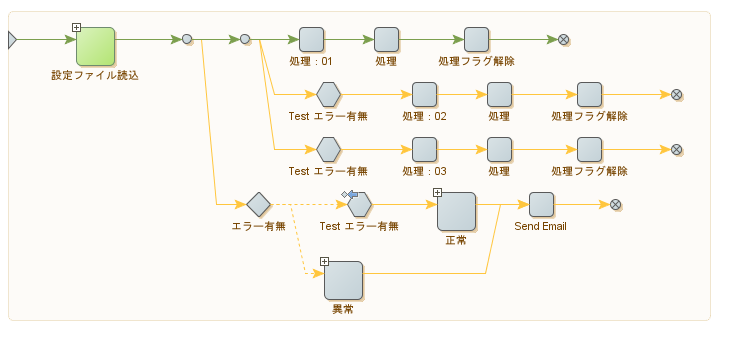 エラーハンドリングフロー例