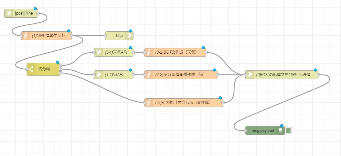 Image from Gyazo