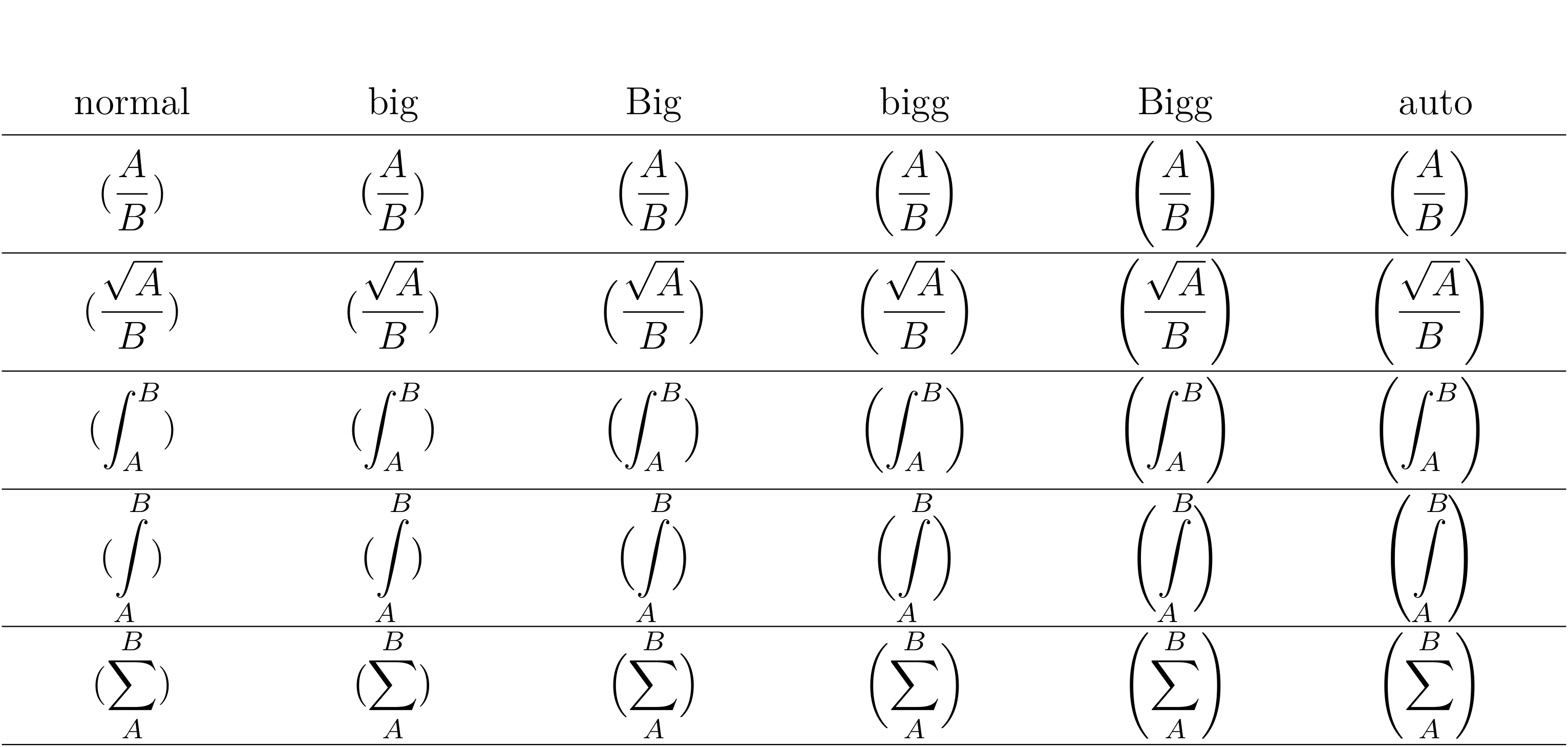 sample of delimiter size