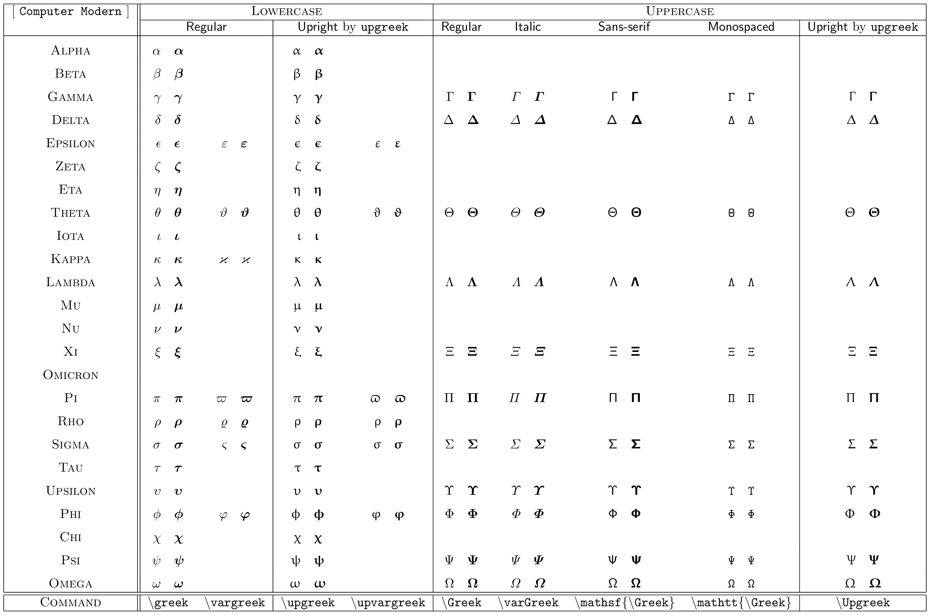 Greek List of ComputerModern
