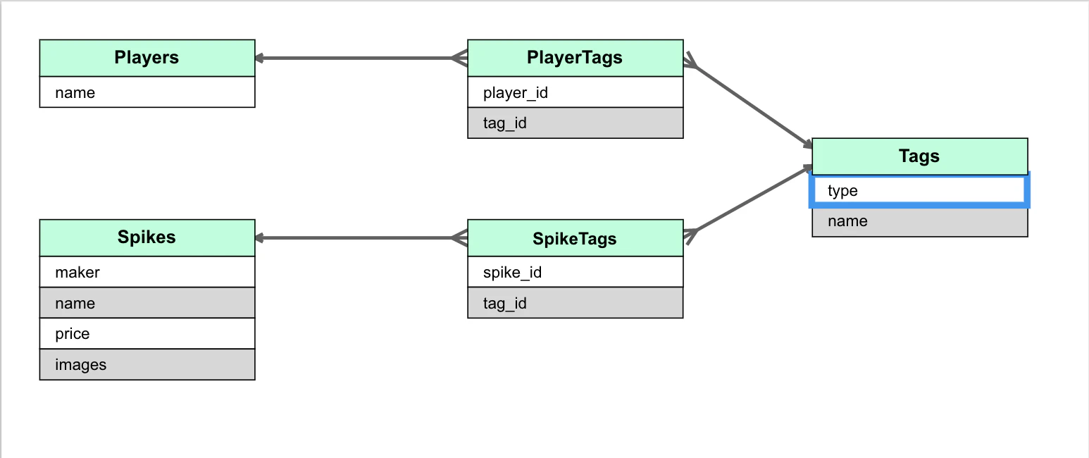 Image from Gyazo